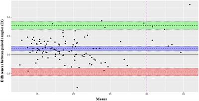 Performance evaluation of a new on-demand molecular test for the rapid identification of severe acute respiratory syndrome coronavirus 2 in pediatric and adult patients